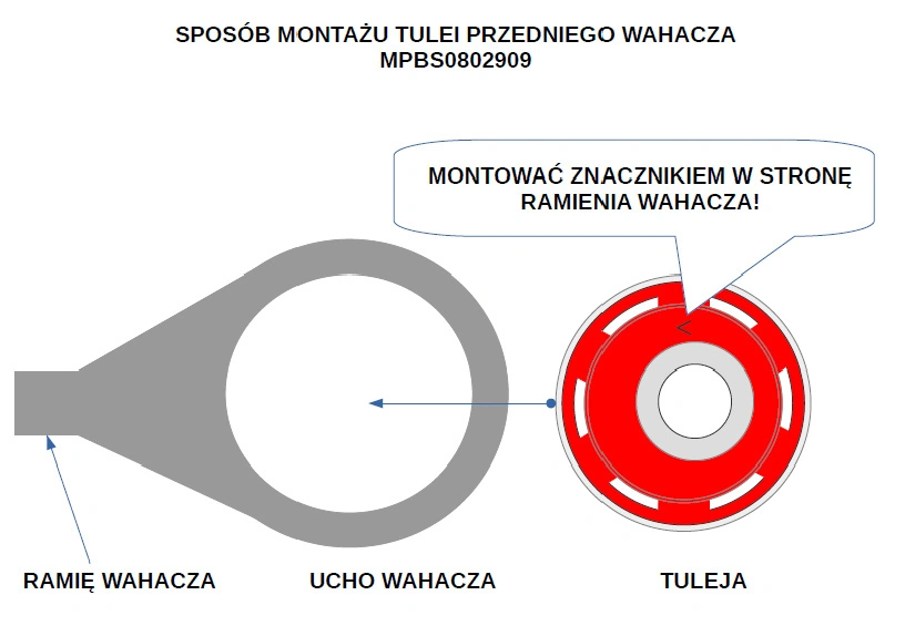 Bucsa suspensie