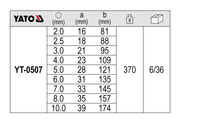Chei cu bilă hexagonale 2-10 mm 9 bucati