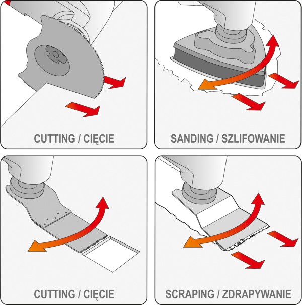Unealta multifunctionala (multi-tool)