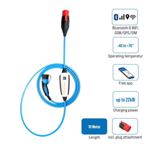 Dispozitiv de incarcare ca, vehicul electric