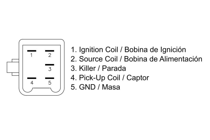 Modul de aprindere