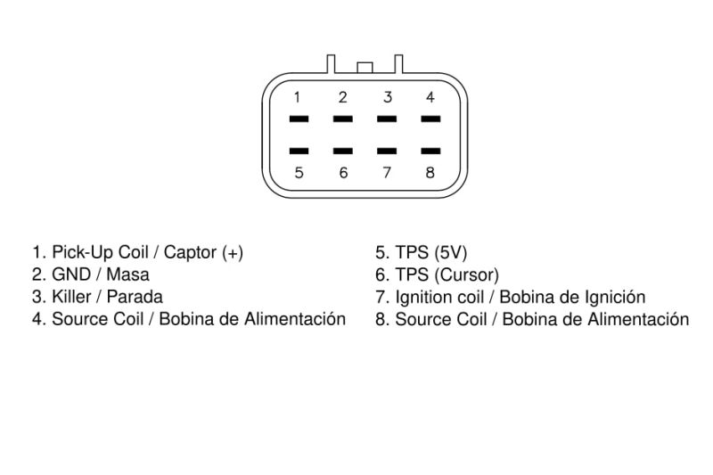 Modul de aprindere