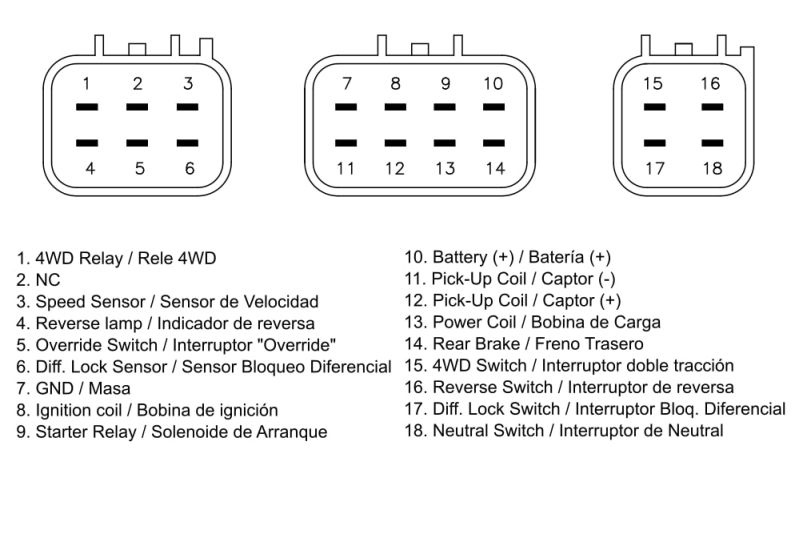 Modul de aprindere