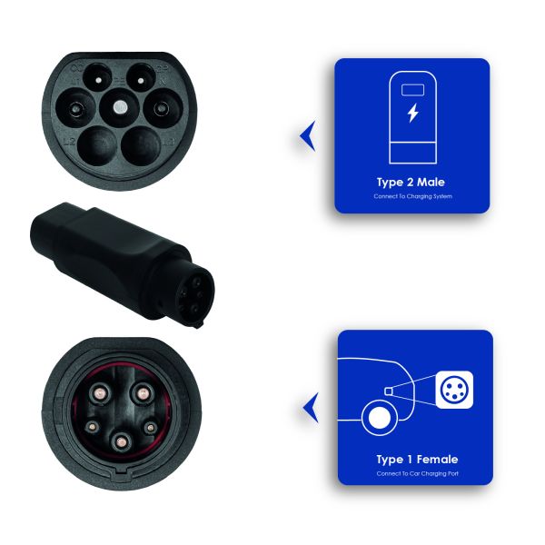 Accesorii pentru incarcator ca, vehicul electric