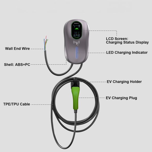 Dispozitiv de incarcare ca, vehicul electric