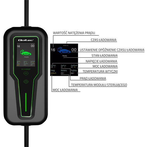 Dispozitiv de incarcare ca, vehicul electric