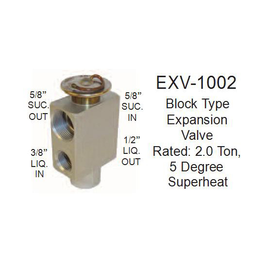 Supapa de climatizare (tip de refrigerant: R12)